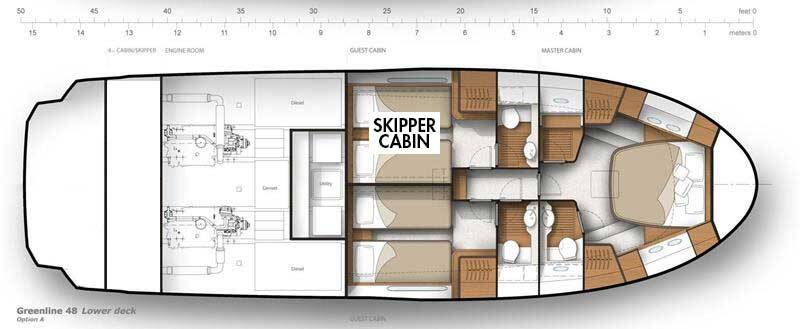 Greenline 48 Sarkis de Karabas